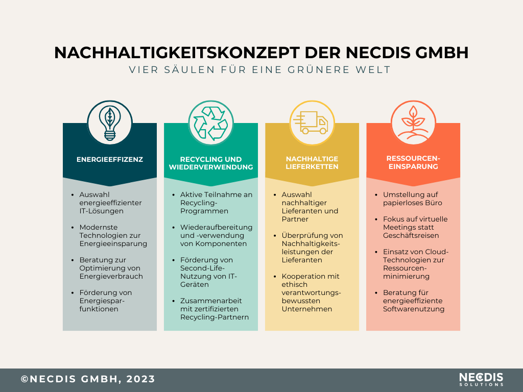 Nachhaltigkeitskonzept